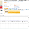 Keepaを使ったAmazonでの底値購入